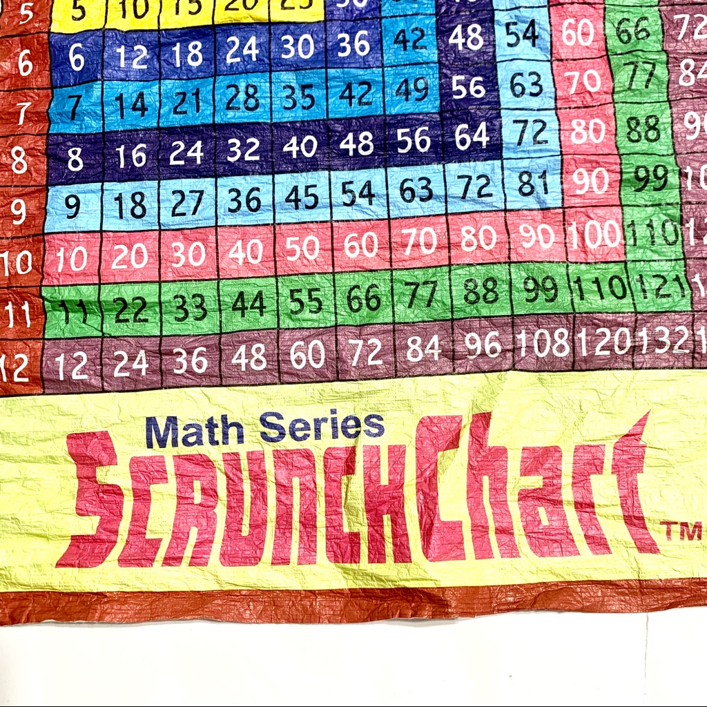 Math Scrunch Chart